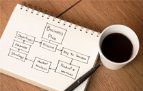 Plan de Negocio en 7 Pasos